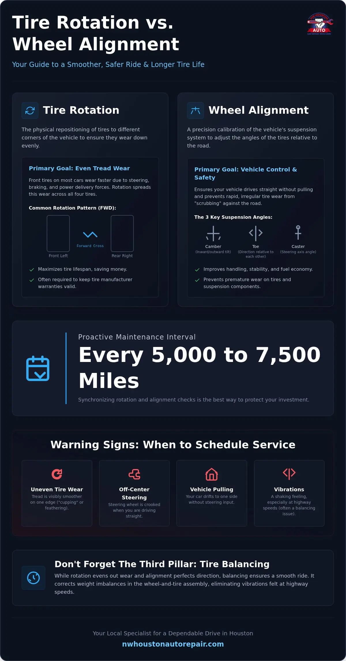Alignment and Tire Rotation Guide for Houston Drivers