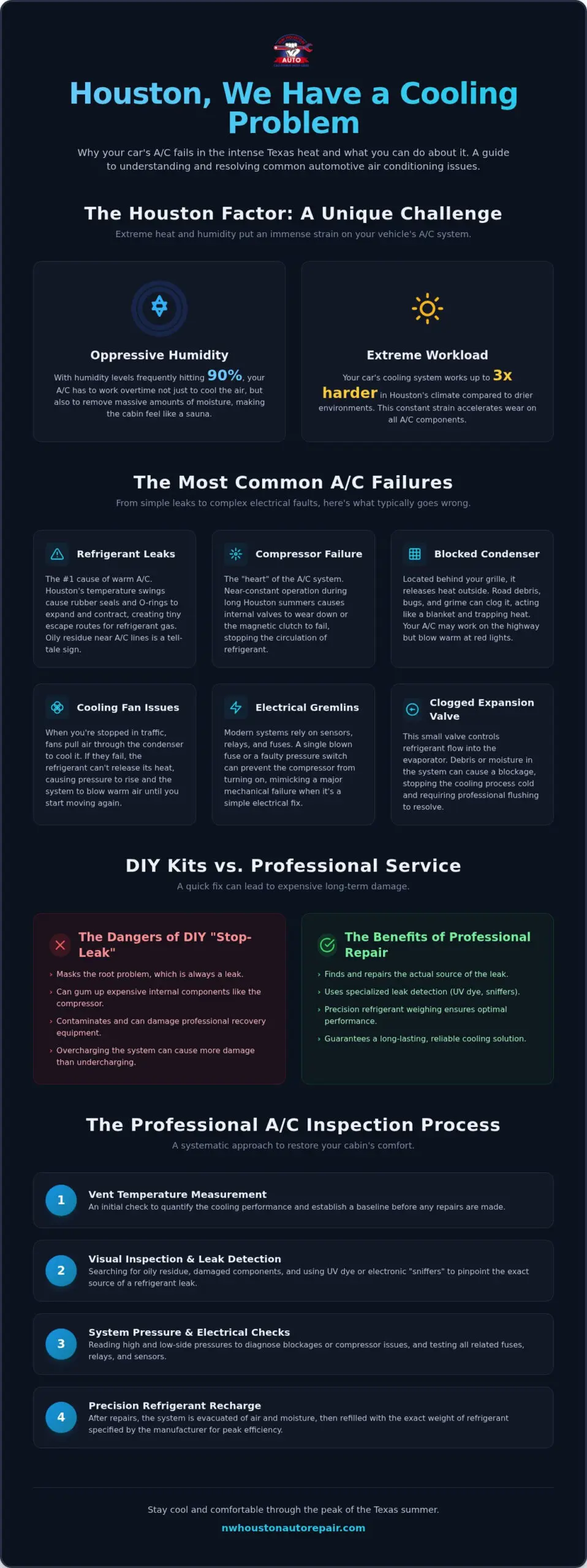 Car AC Not Blowing Cold Air in Houston? Diagnosis & Repair Guide 2026
