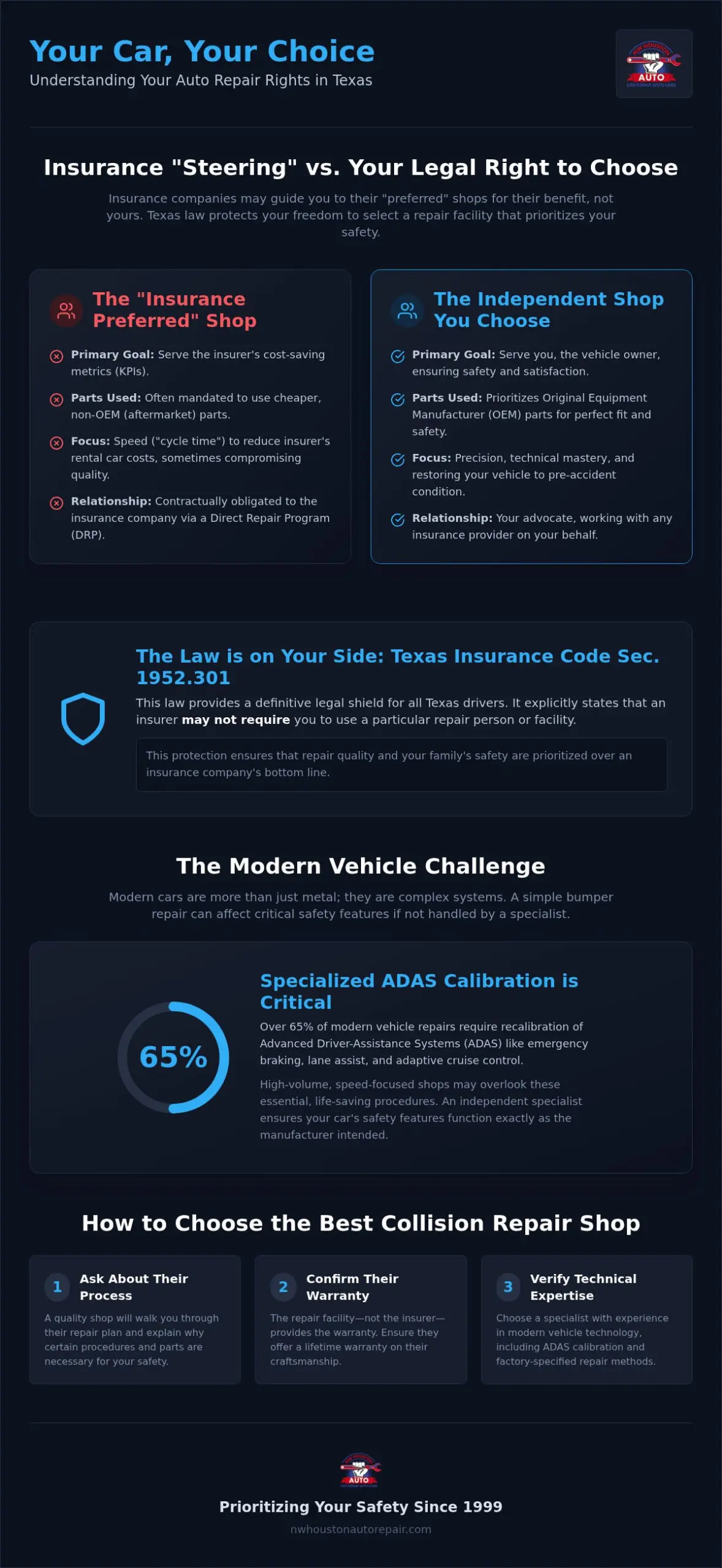 Choosing a Body Shop vs. Insurance Preferred List in Texas: Your 2026 Rights Guide