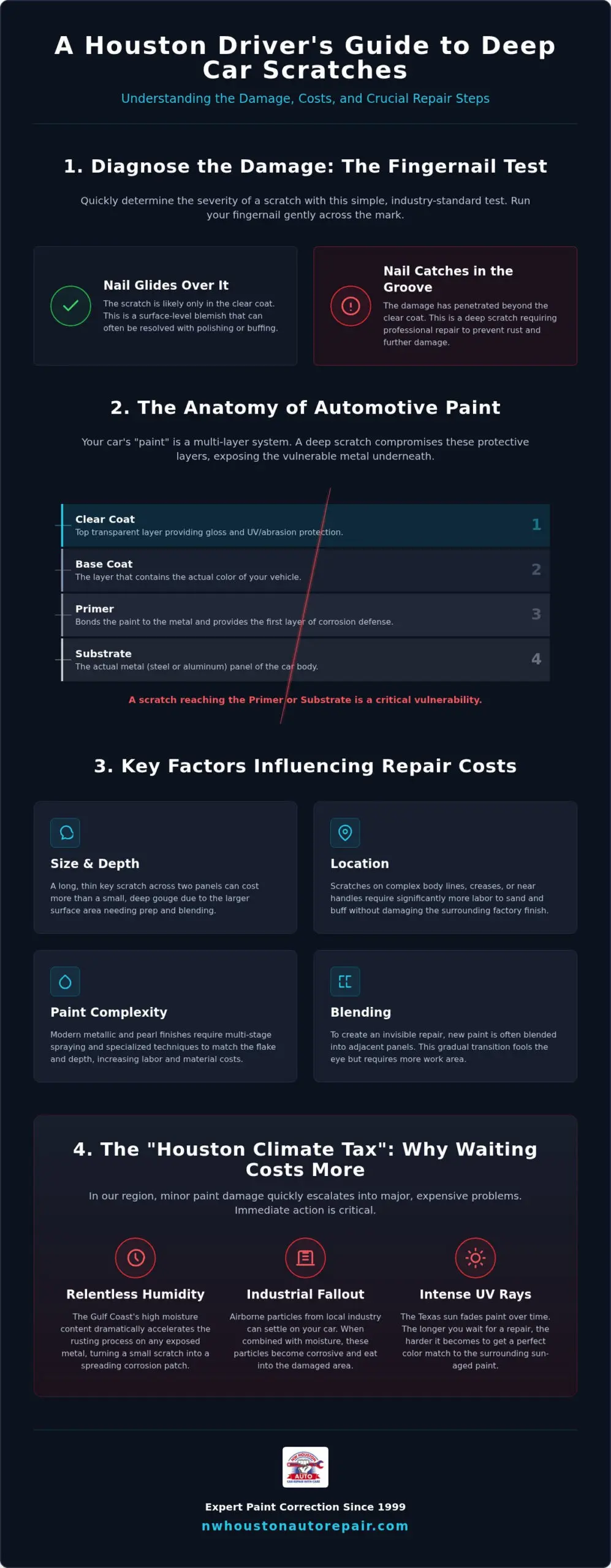 Cost to Repair Deep Scratches in Car Paint Houston: A 2026 Buying Guide