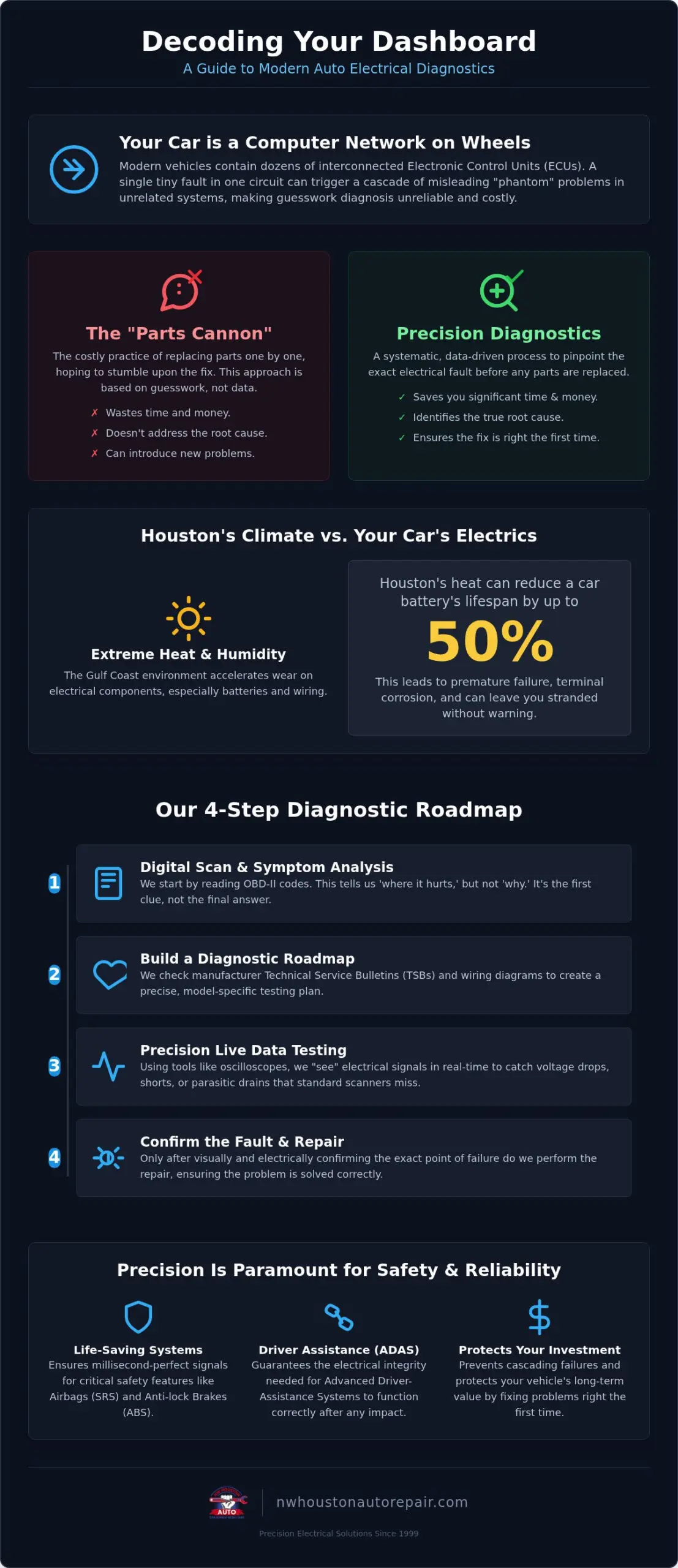 Expert Auto Electrical Diagnostics in Houston, TX: The 2026 Guide to Solving Complex Wiring Issues