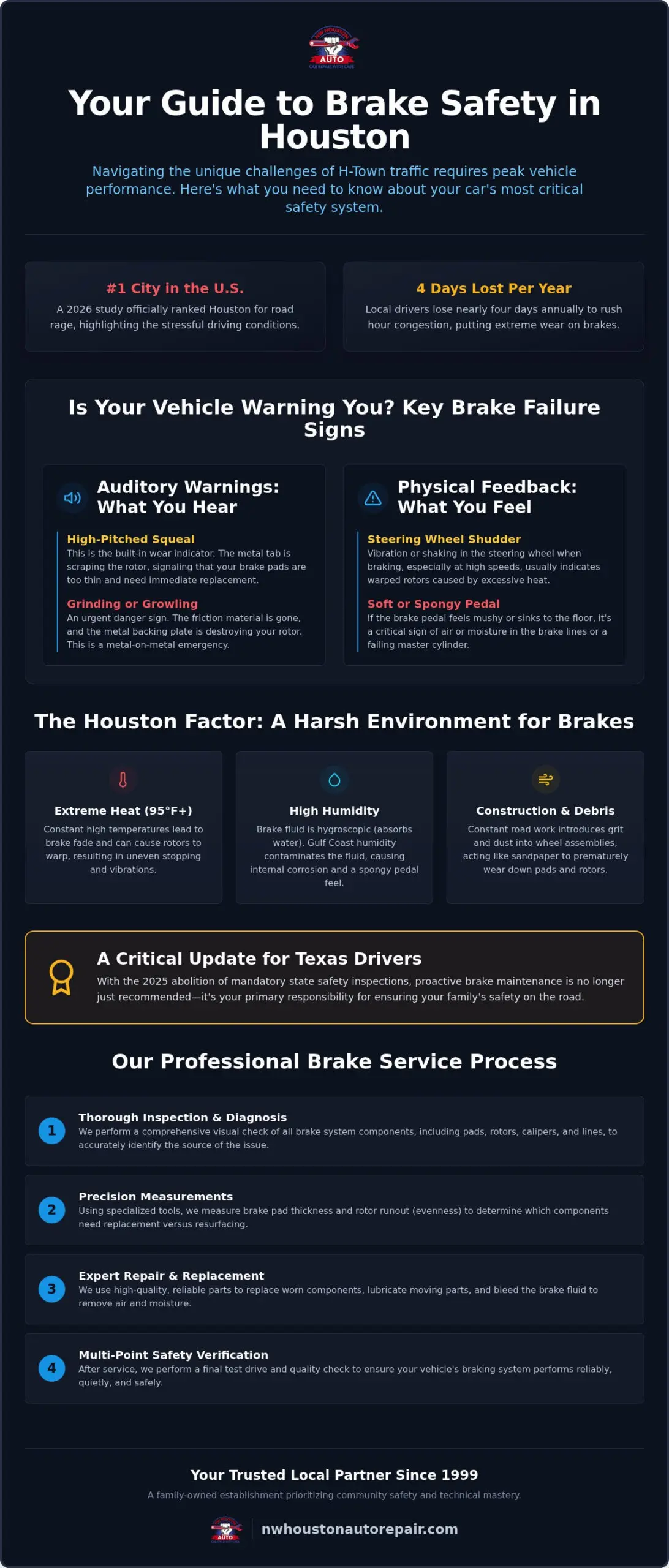 Expert Brake Repair in Houston: The 2026 Guide to Stopping Safely
