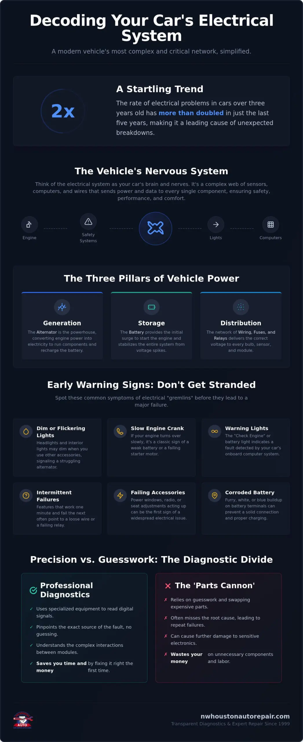 Expert Car Electrical System Repair in Houston: A Guide to Your Vehicle’s Nervous System