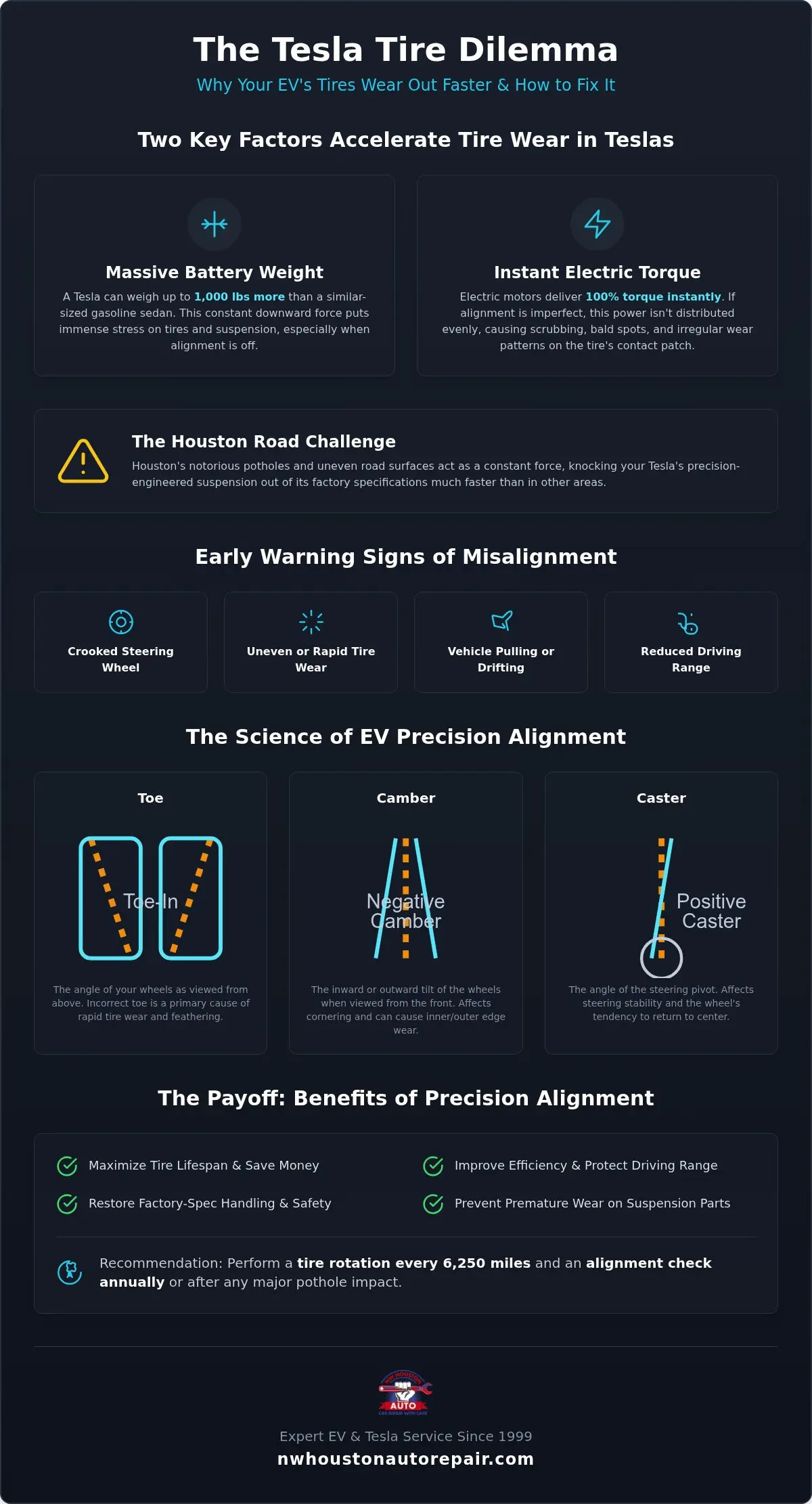 Expert Tire Alignment for Tesla in Houston: Protect Your Range & Tires