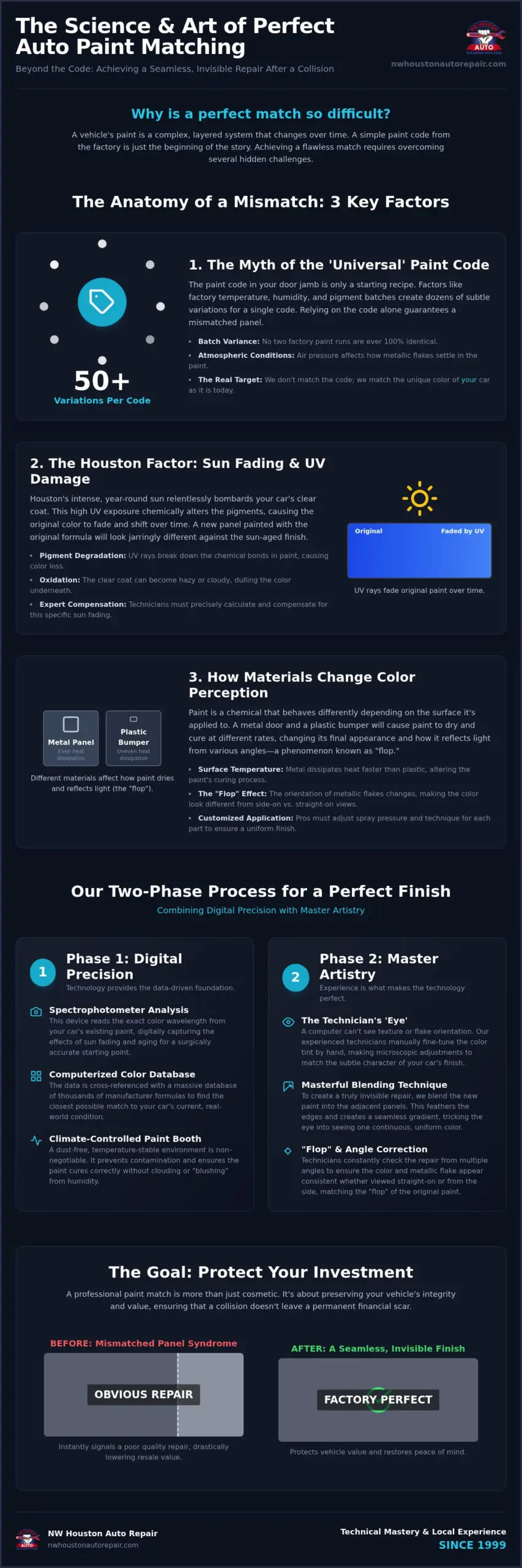 Precision Auto Paint Matching After Collision in Houston: The 2026 Guide