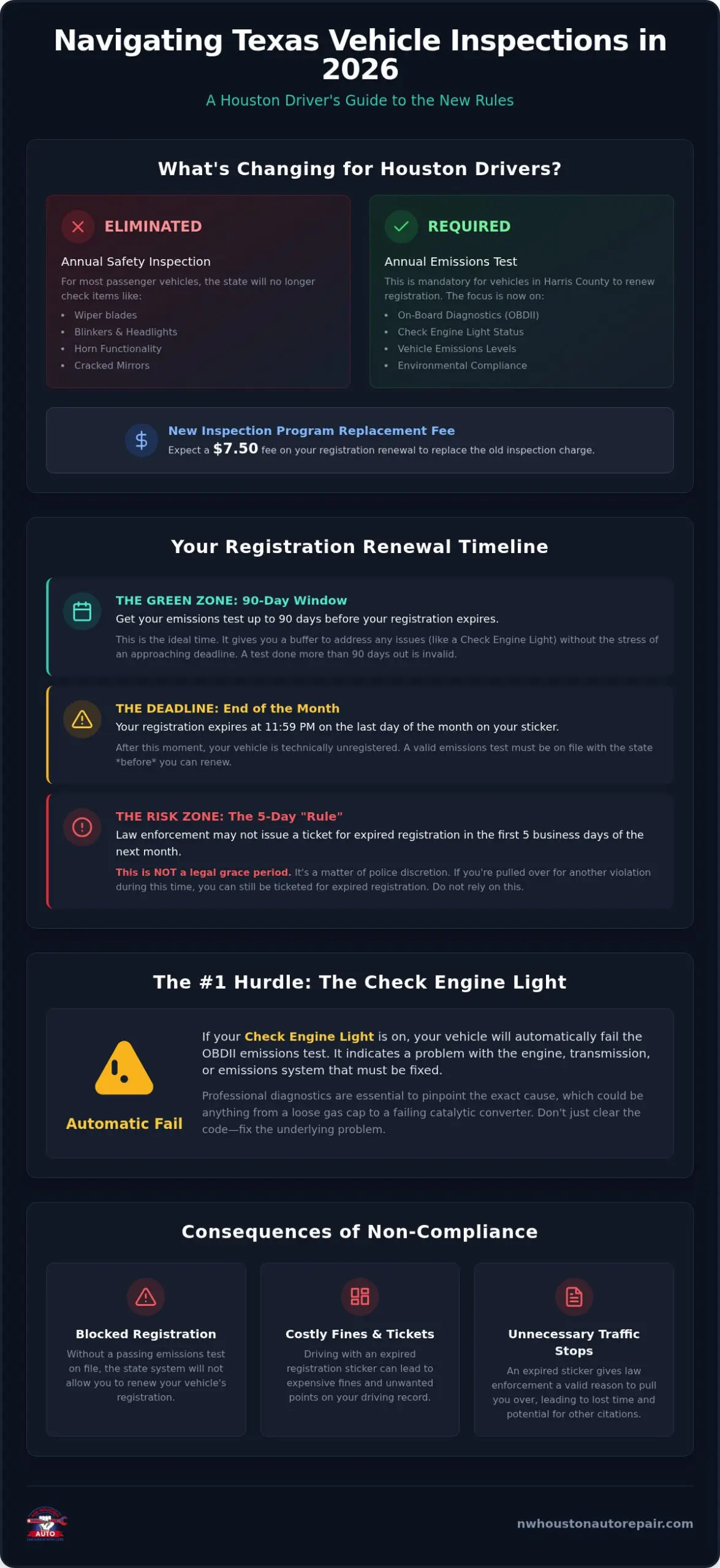 Texas State Inspection Grace Period 2026: What Houston Drivers Need to Know