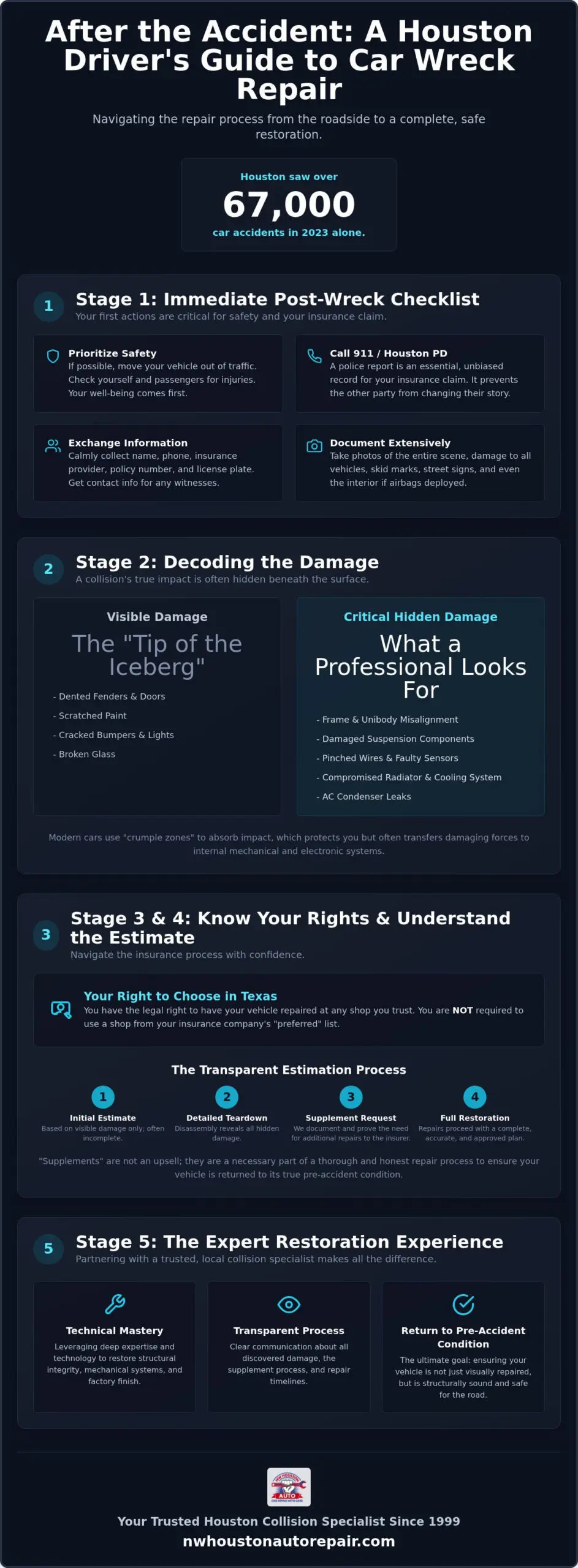 Car Wreck Repair Checklist: After an Accident in Houston