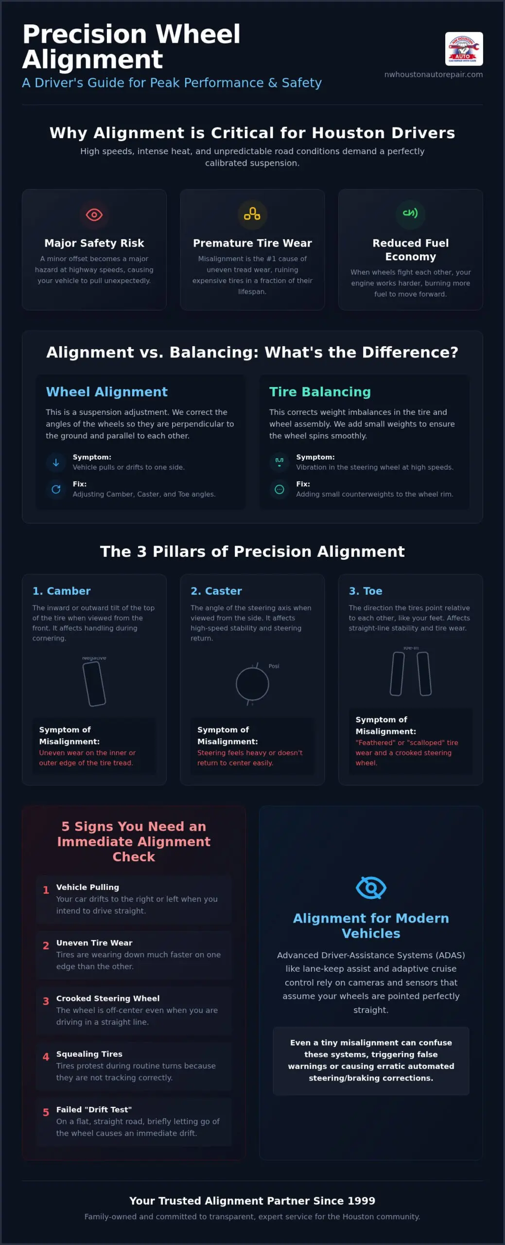 Precision Wheel Alignment in Houston: The 2026 Driver’s Reference Guide