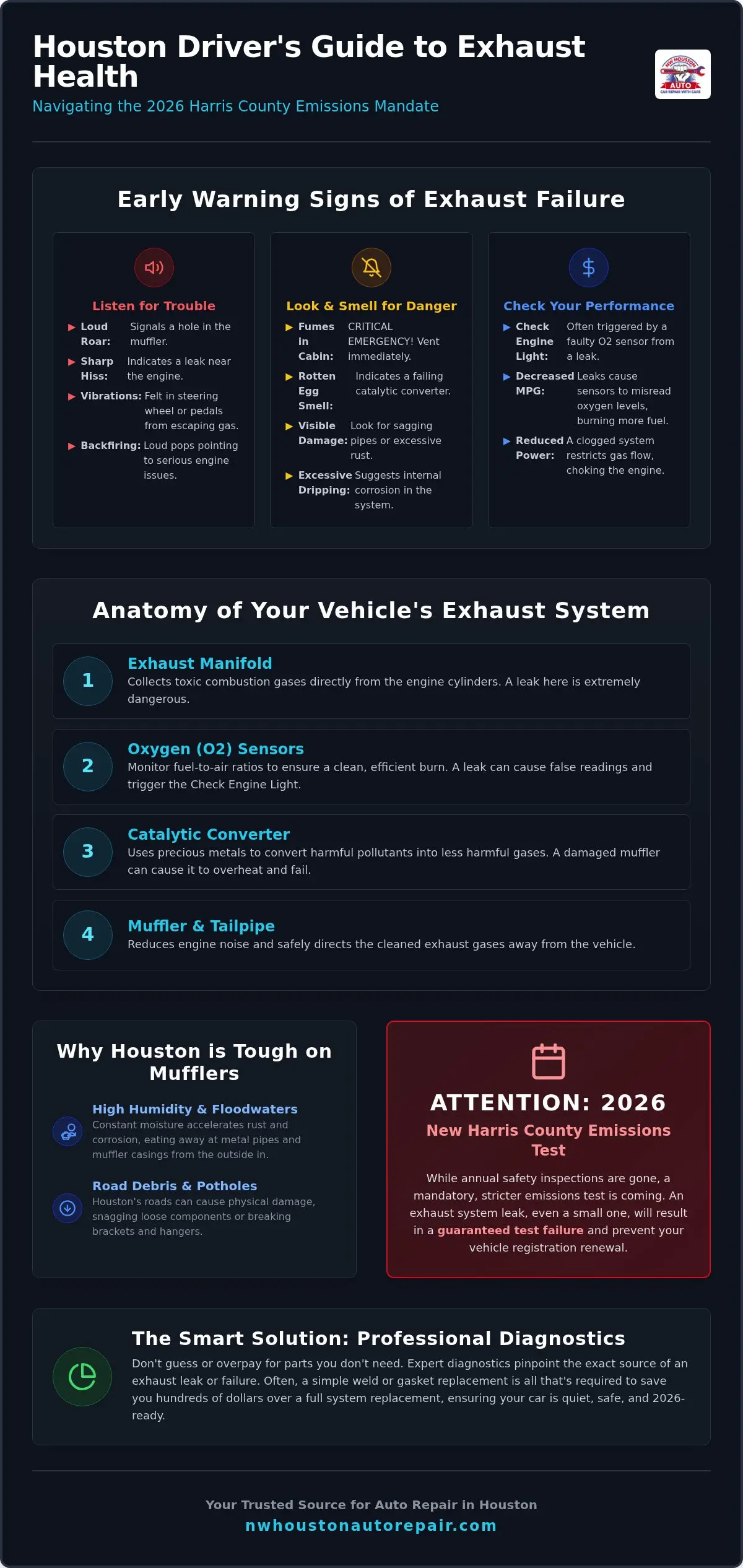 Muffler Repair Houston: A 2026 Roundup of Exhaust Solutions and Inspection Tips