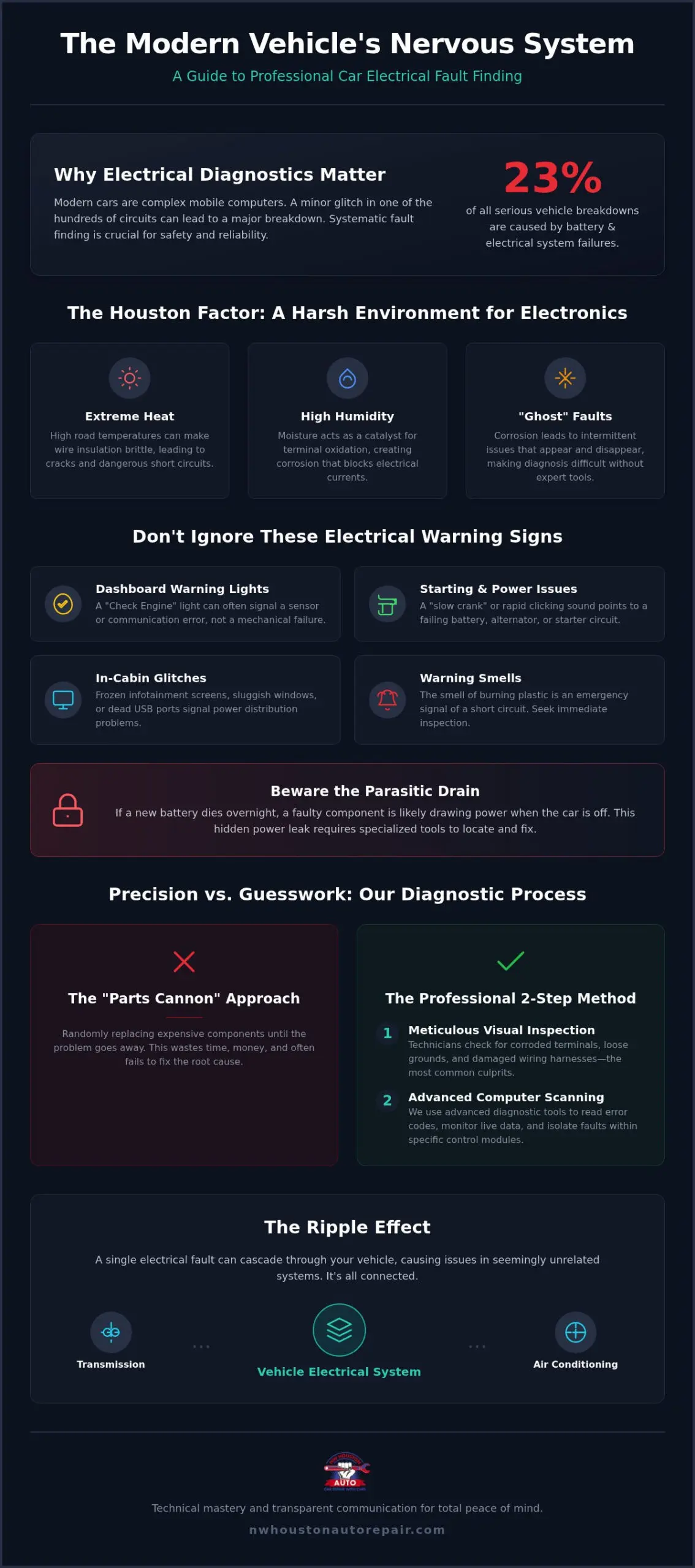 Car Electrical Fault Finding in Houston: A Complete 2026 Diagnostic Guide