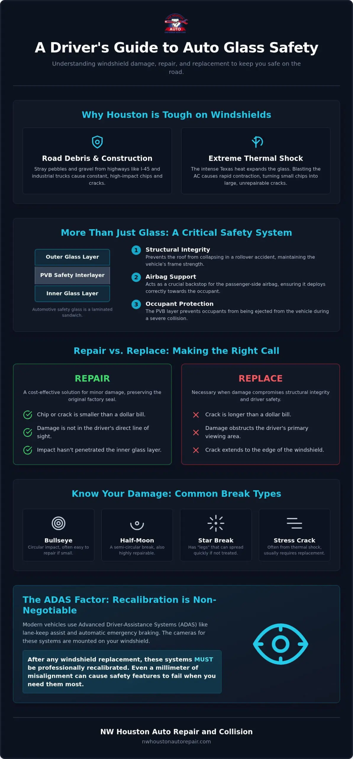 Professional Auto Glass Repair in Houston: The 2026 Driver’s Safety Guide