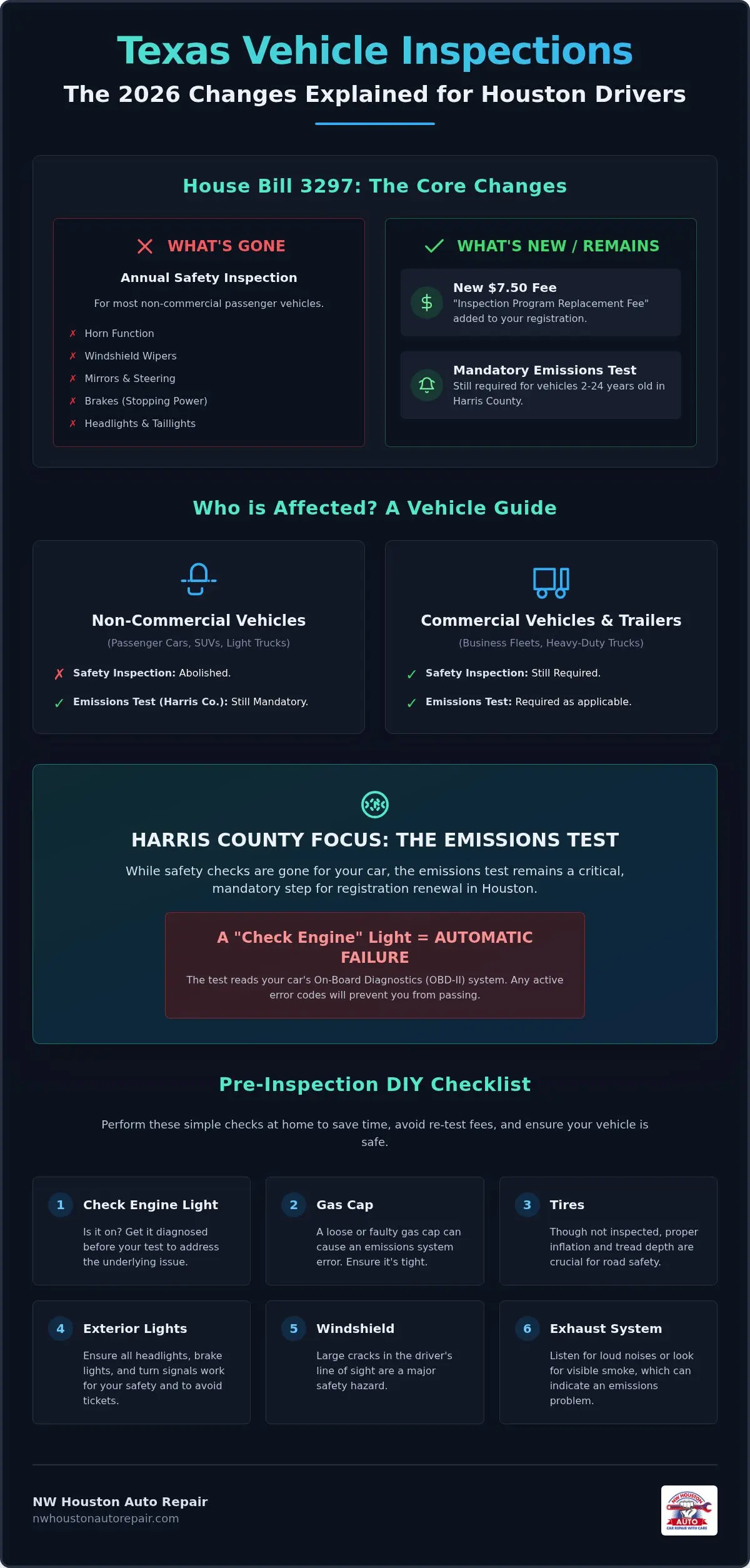 Texas Vehicle Inspection Checklist: Your 2026 Guide to Passing in Houston