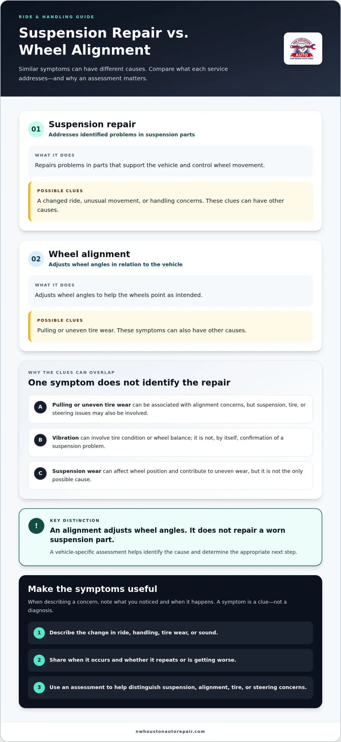 Suspension Repair in Houston: Warning Signs, Diagnosis, and Next Steps