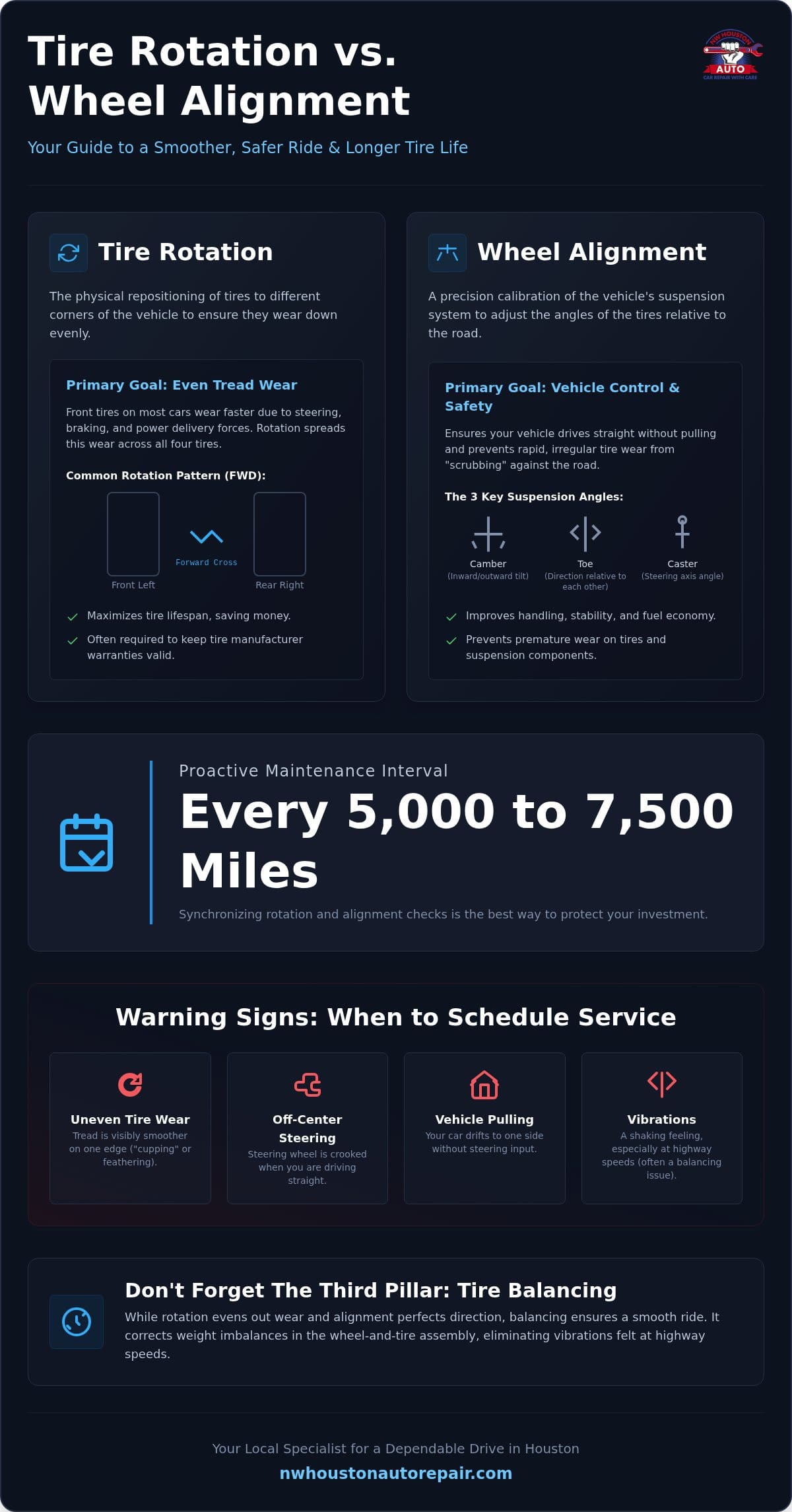 Alignment and Tire Rotation Guide for Houston Drivers