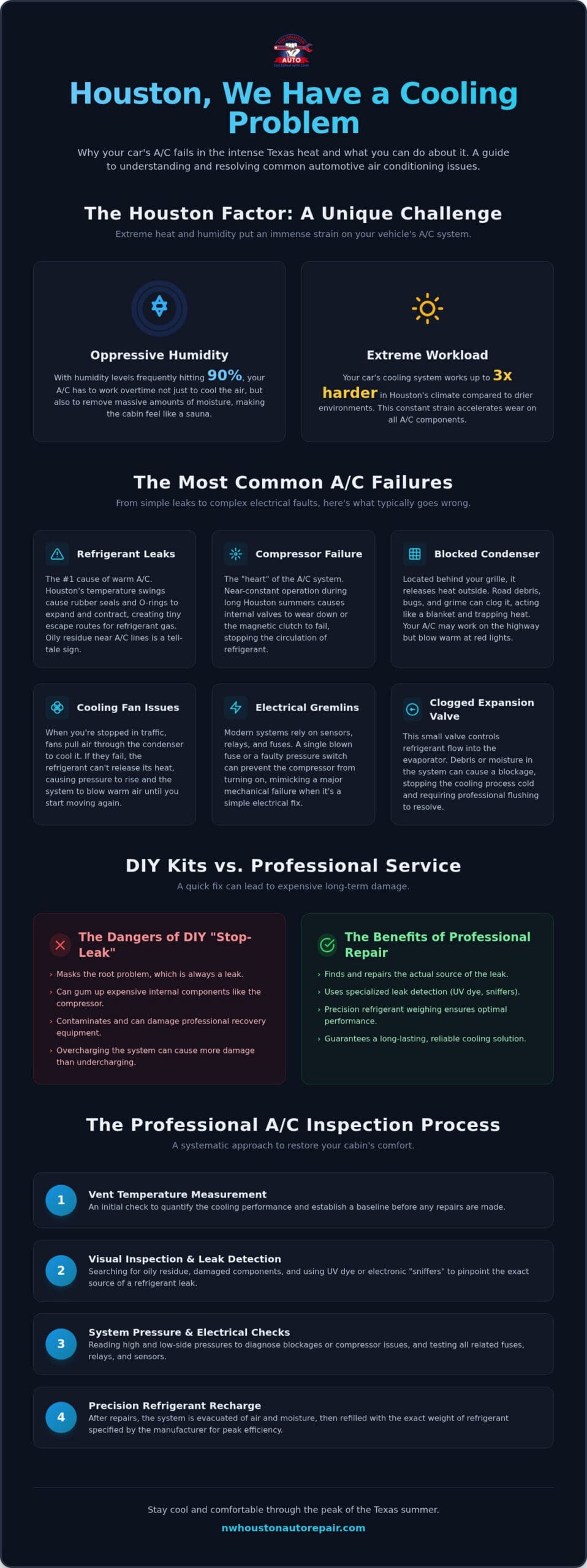 Car AC Not Blowing Cold Air in Houston? Diagnosis & Repair Guide 2026