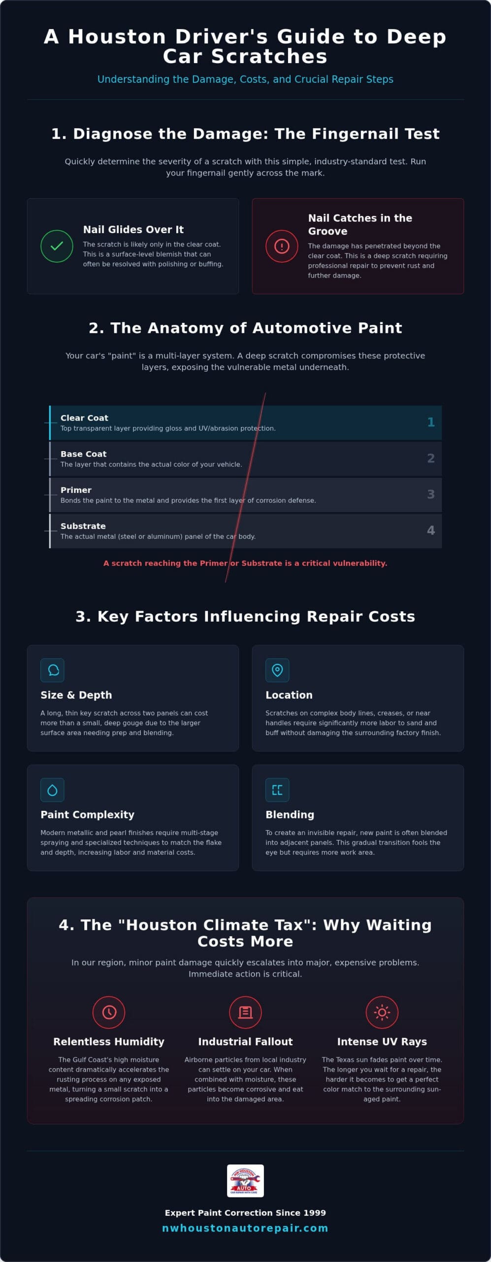 Cost to Repair Deep Scratches in Car Paint Houston: A 2026 Buying Guide