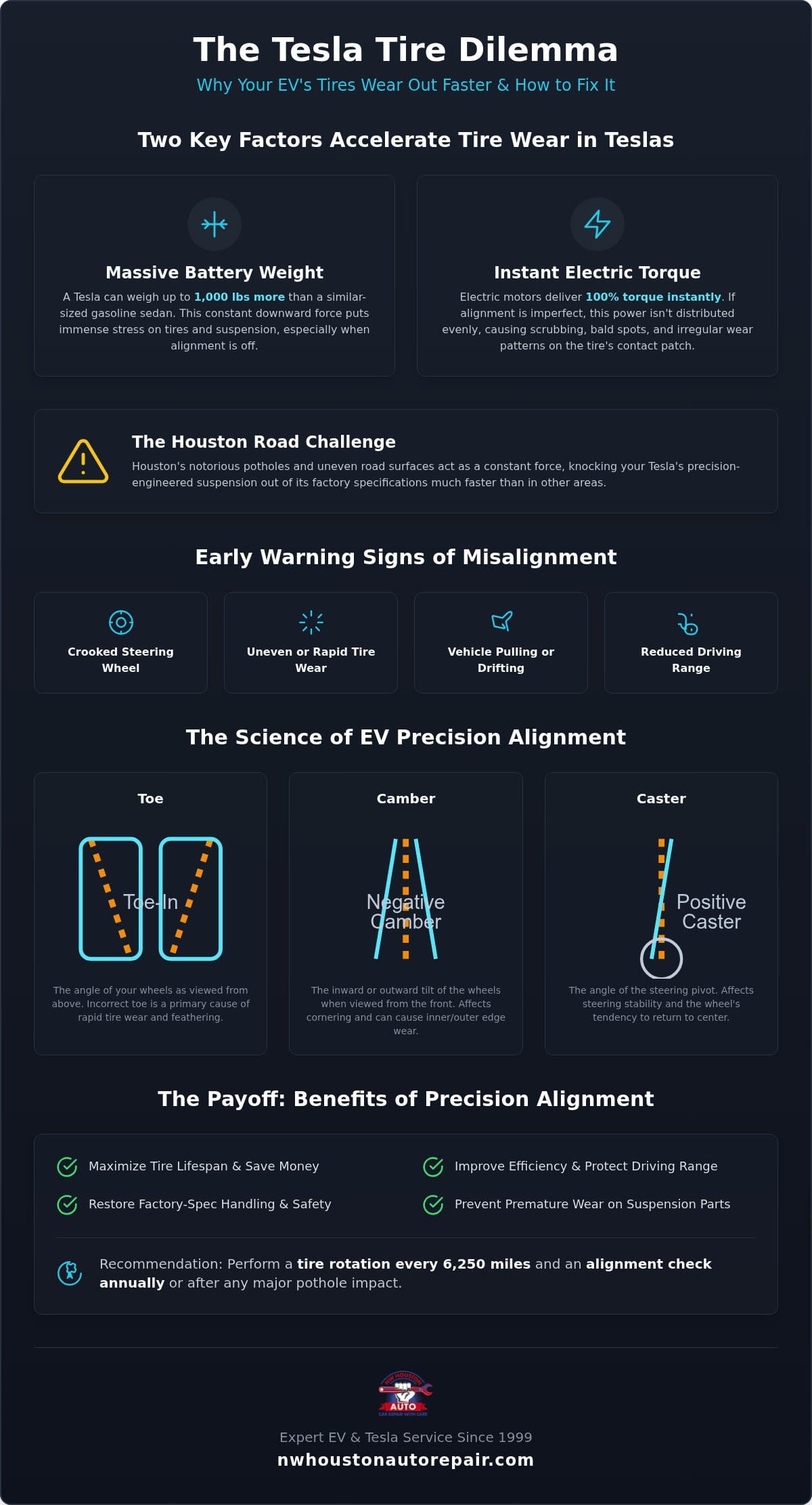 Expert Tire Alignment for Tesla in Houston: Protect Your Range & Tires