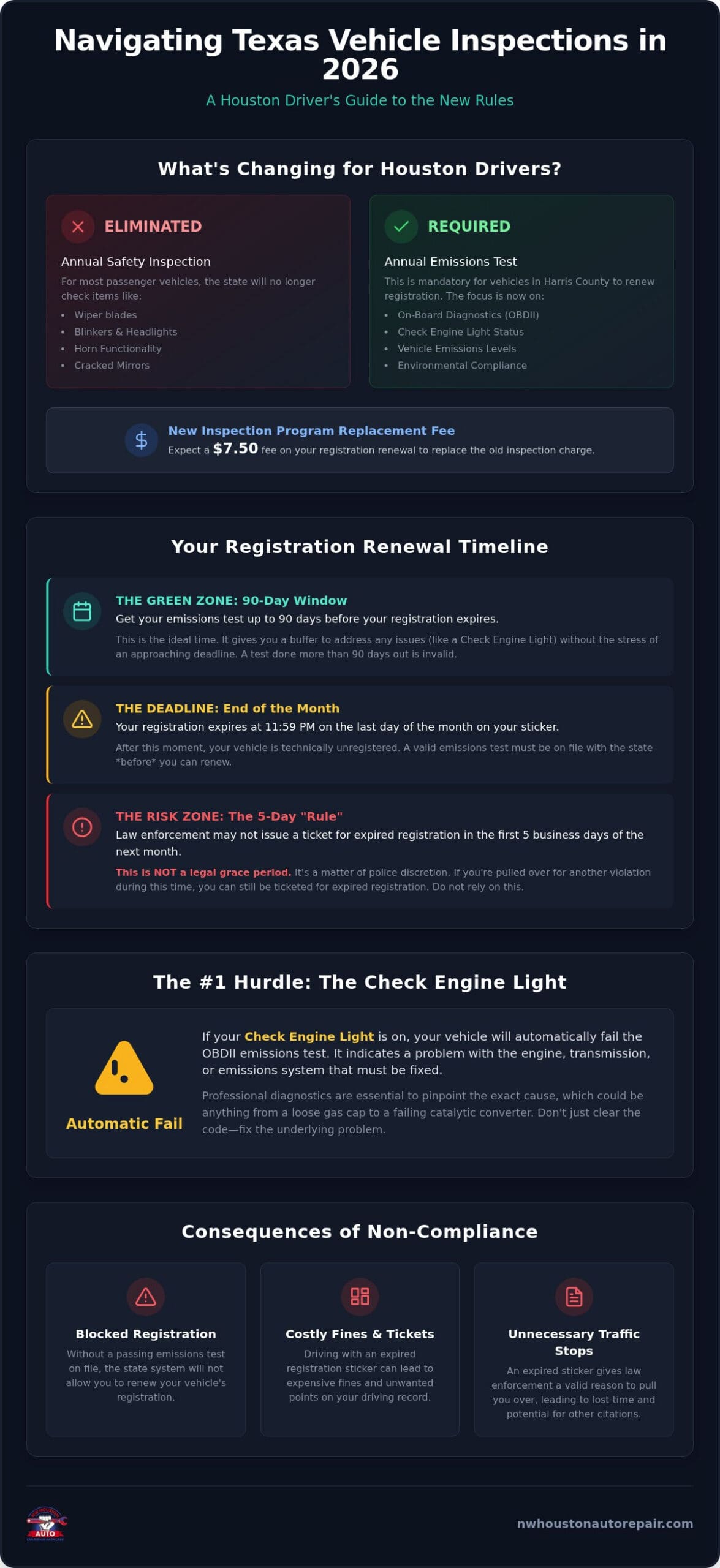 Texas State Inspection Grace Period 2026: What Houston Drivers Need to Know
