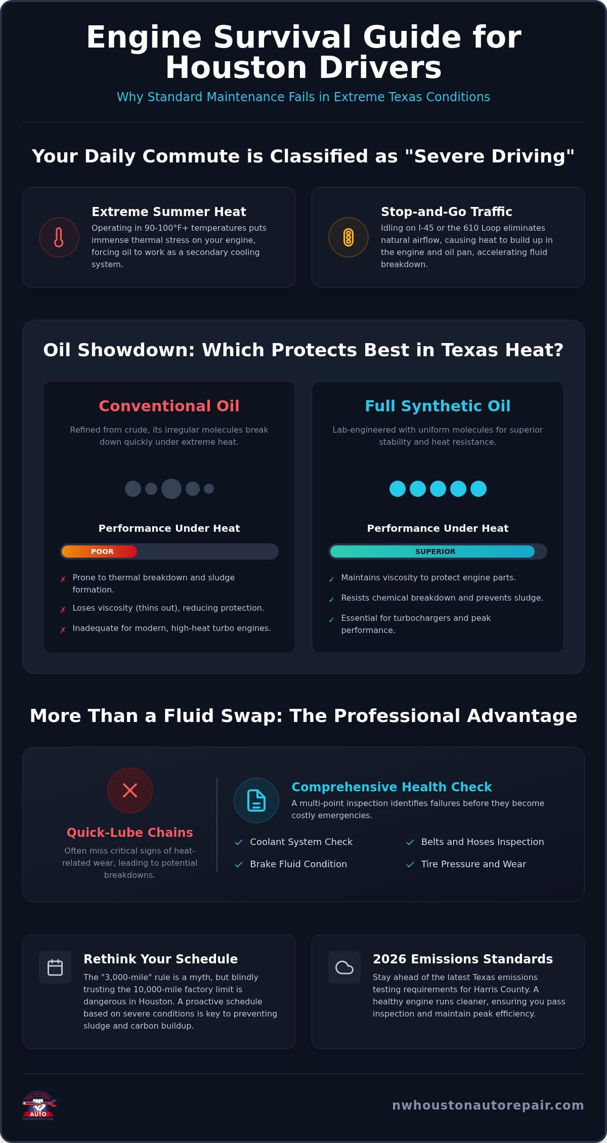 Premium Synthetic Oil Change in Houston: The 2026 Driver’s Guide
