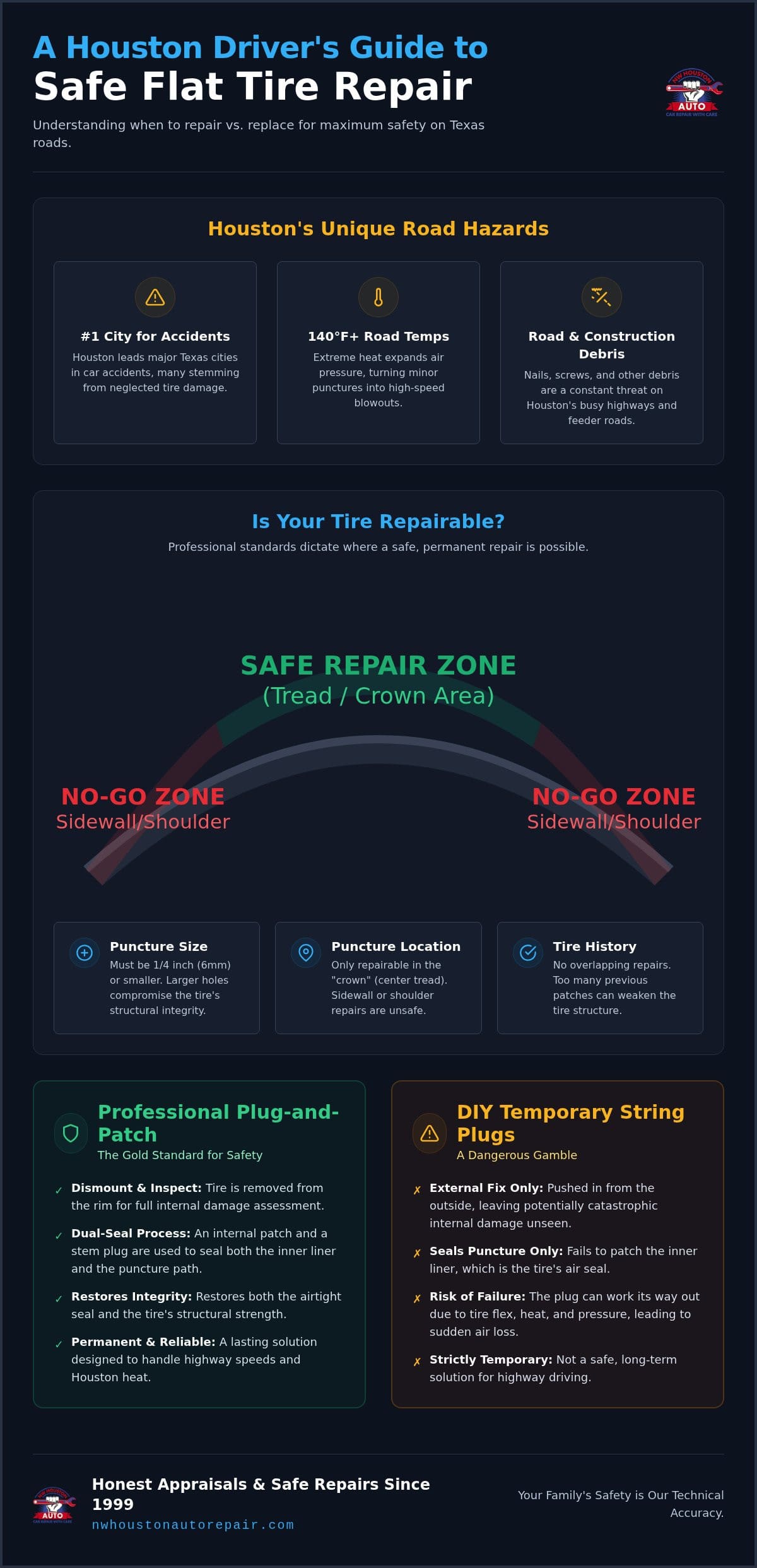 Flat Tire Repair Houston: The Complete 2026 Driver’s Safety Guide