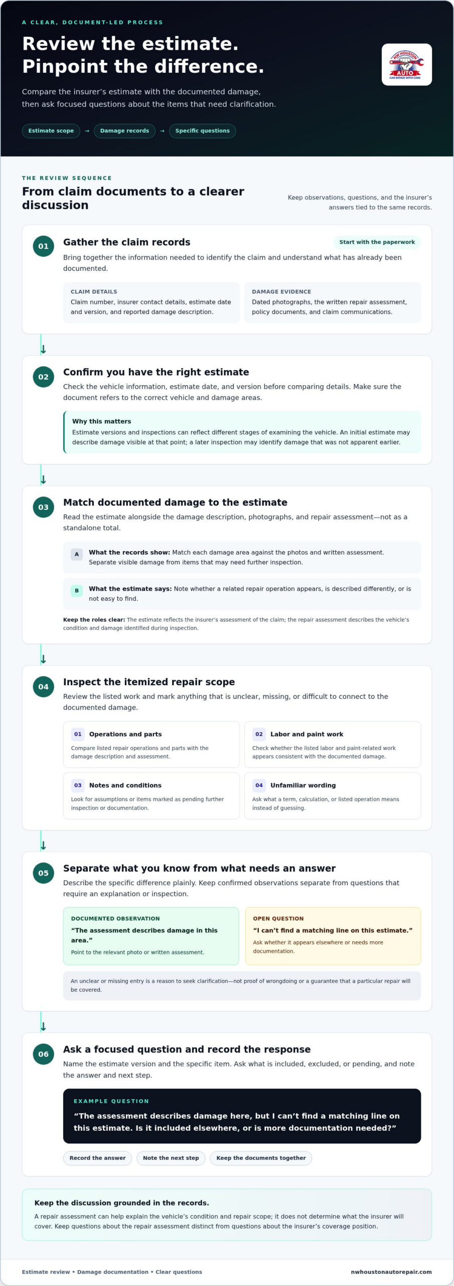 Insurance Negotiation for Car Repairs: A Step-by-Step Guide