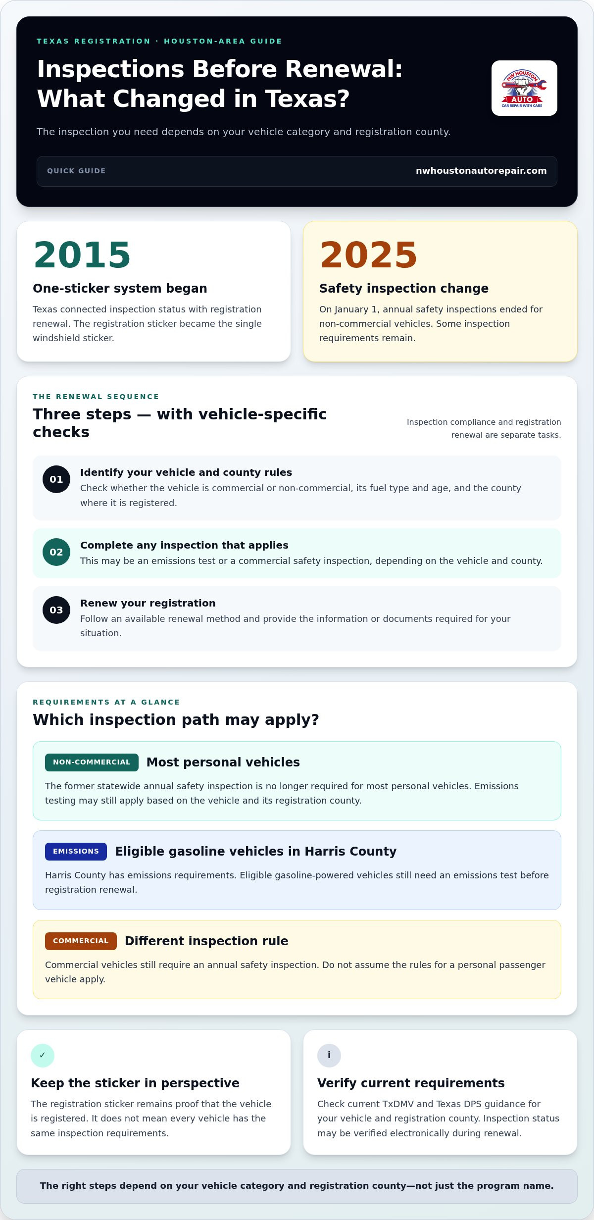 Texas Two Steps, One Sticker Program: What Houston Drivers Need to Know in 2026